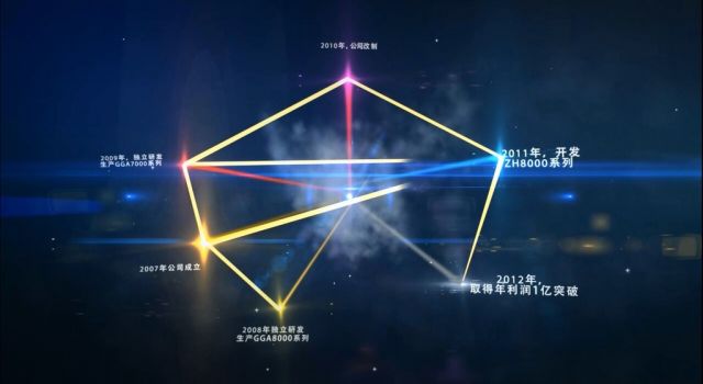 关于企业宣传片的最详细解析